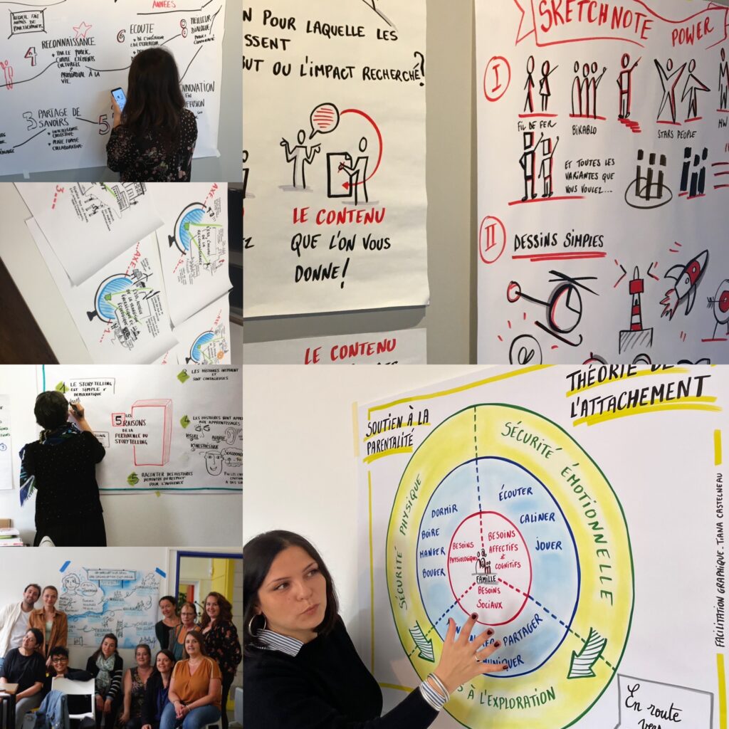 Sketchnote et facilitation graphique pour clarifier ses interventions professionnelles.
Apprendre à modéliser ses propres outils visuels